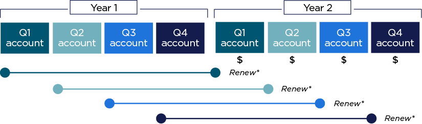 Payroll deduction case study chart of interest and principle earnings
